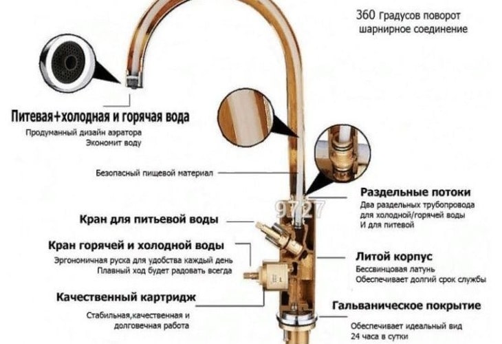 Как выбрать, установить и починить кран для фильтров питьевой воды?