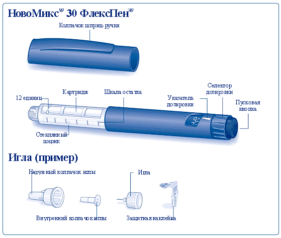 Устройство шприц-ручки